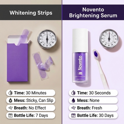 Novento Brightening Serum
