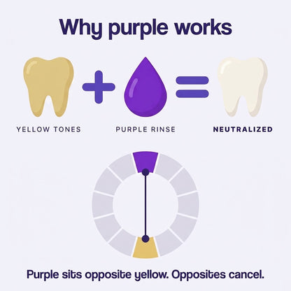 Purple Mouthwash